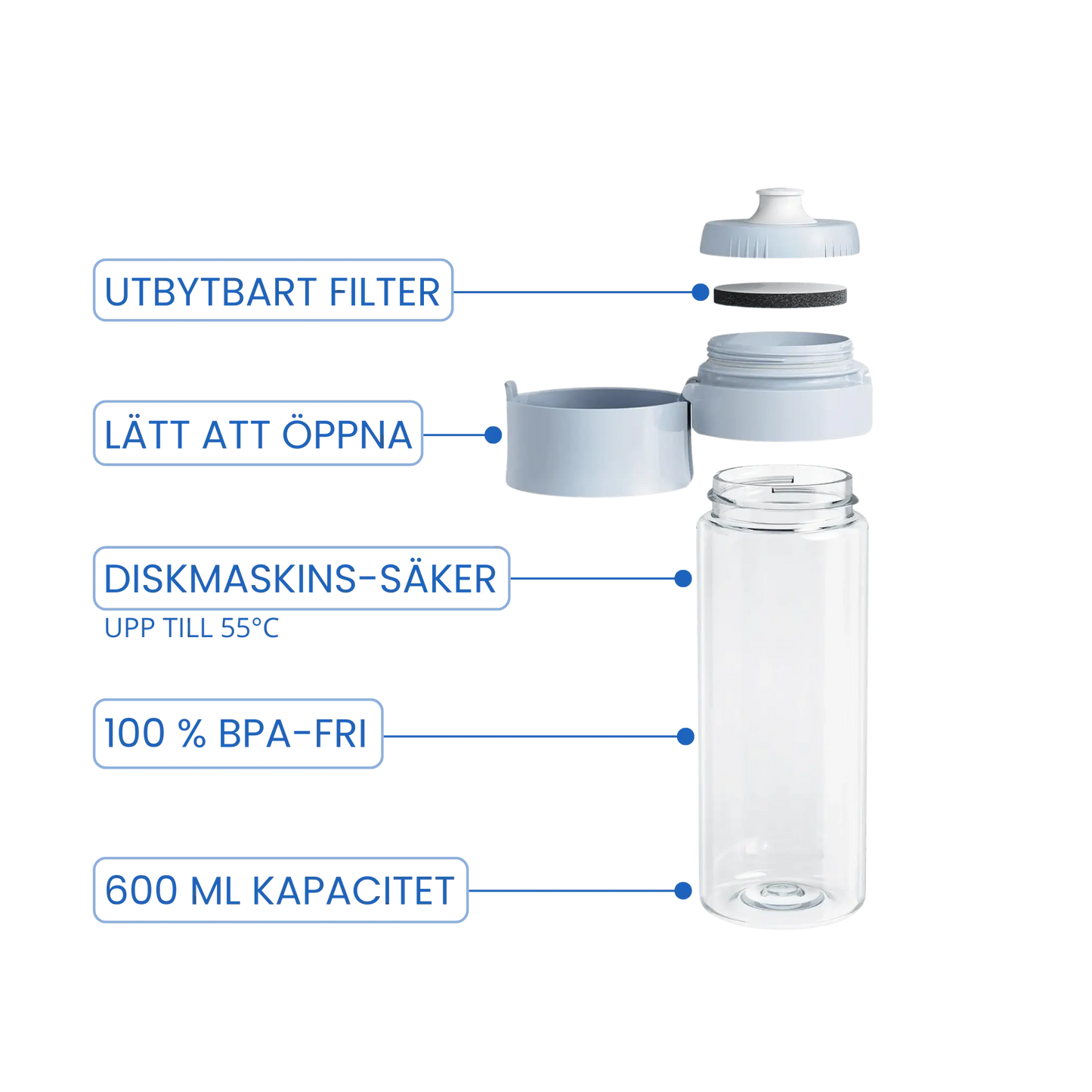 Exploderad vy av Brita vattenflaska 600 ml med filter och lock, visar utbytbart vattenfilter, BPA-fritt material och diskmaskinssäker design.