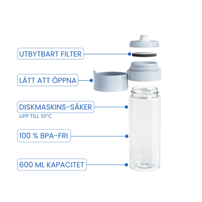 Exploderad vy av Brita vattenflaska 600 ml med filter och lock, visar utbytbart vattenfilter, BPA-fritt material och diskmaskinssäker design.